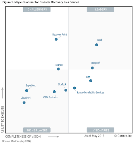 iland Secure Cloud Hosting Services - Secure and Compliant Cloud Hosting