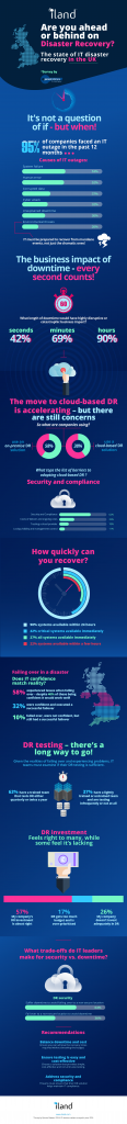 infographic-uk-dr-survey